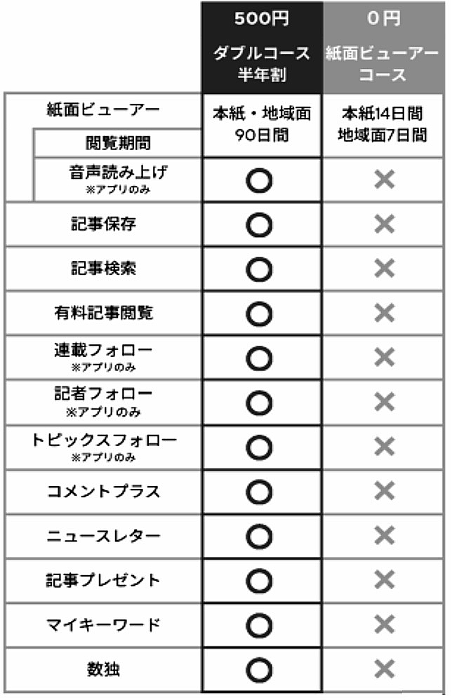 無料のビューワーよりかなり便利！